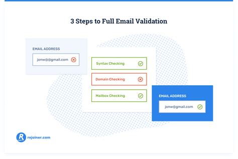 ruenue.com|ruenu.com Free Email Domain Validation .